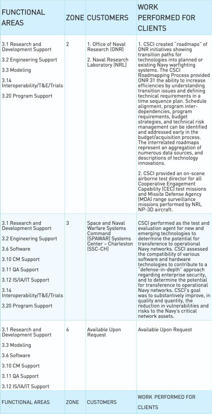Seaport-NxG Experience Chart